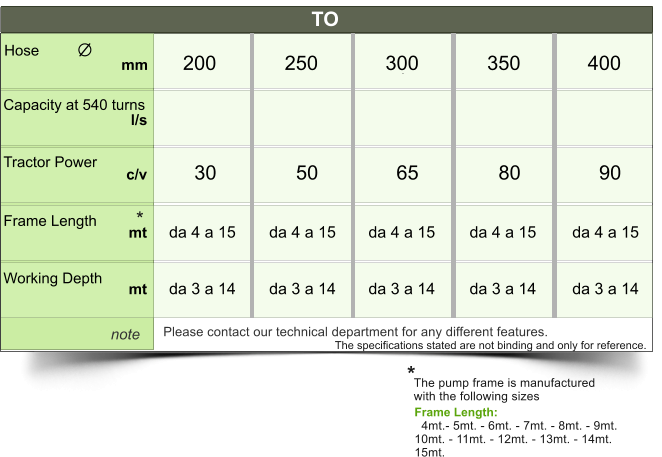 TO note 200 250 300 350 400 30 50 65 80 90 c/v mt mt mm da 4 a 15  da 3 a 14 da 4 a 15  da 3 a 14 da 4 a 15  da 3 a 14 da 4 a 15  da 3 a 14 da 4 a 15  da 3 a 14 * Frame Length:   4mt.- 5mt. - 6mt. - 7mt. - 8mt. - 9mt.  10mt. - 11mt. - 12mt. - 13mt. - 14mt.  15mt. The pump frame is manufactured  with the following sizes * Hose Capacity at 540 turns    Tractor Power Frame Length   Working Depth  l/s Please contact our technical department for any different features. The specifications stated are not binding and only for reference.